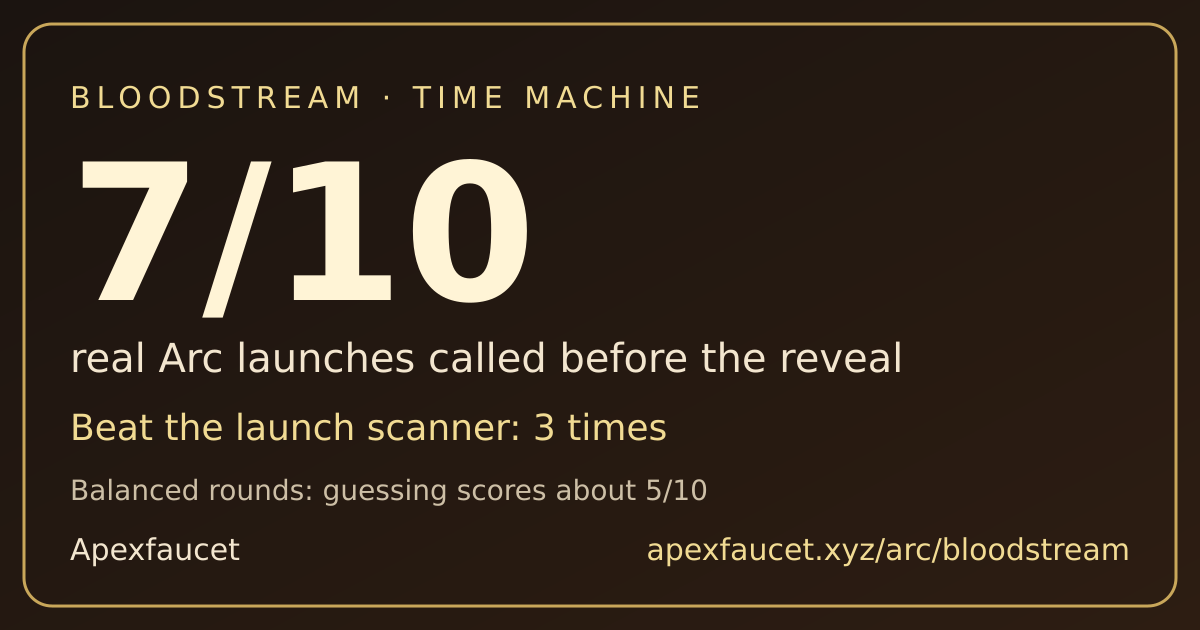 I called 7/10 real Arc launches before the machine